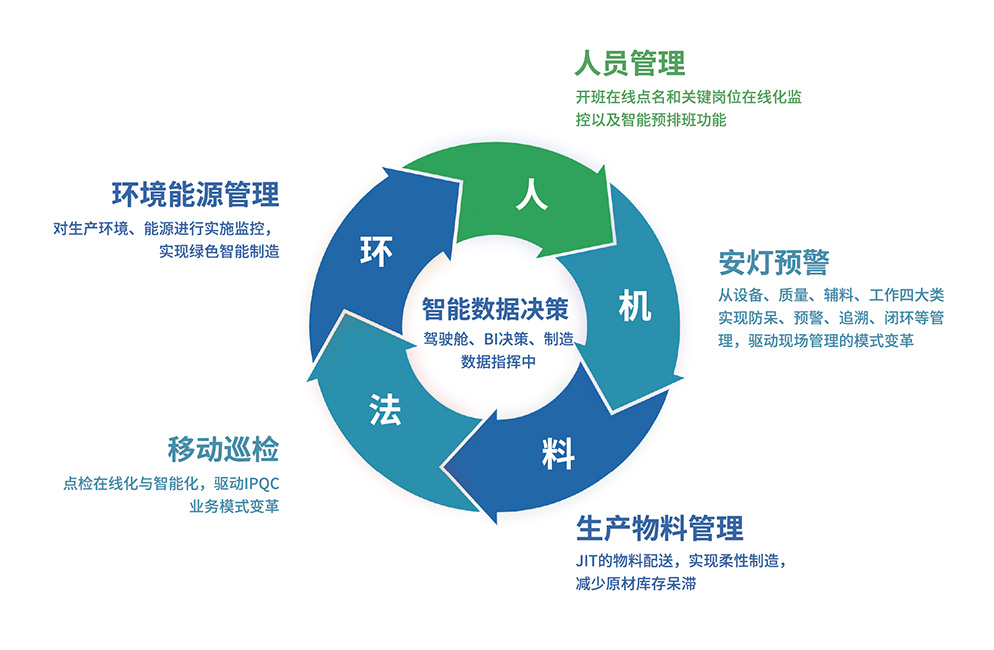 麻将胡了 - 游戏试玩 | PG电子