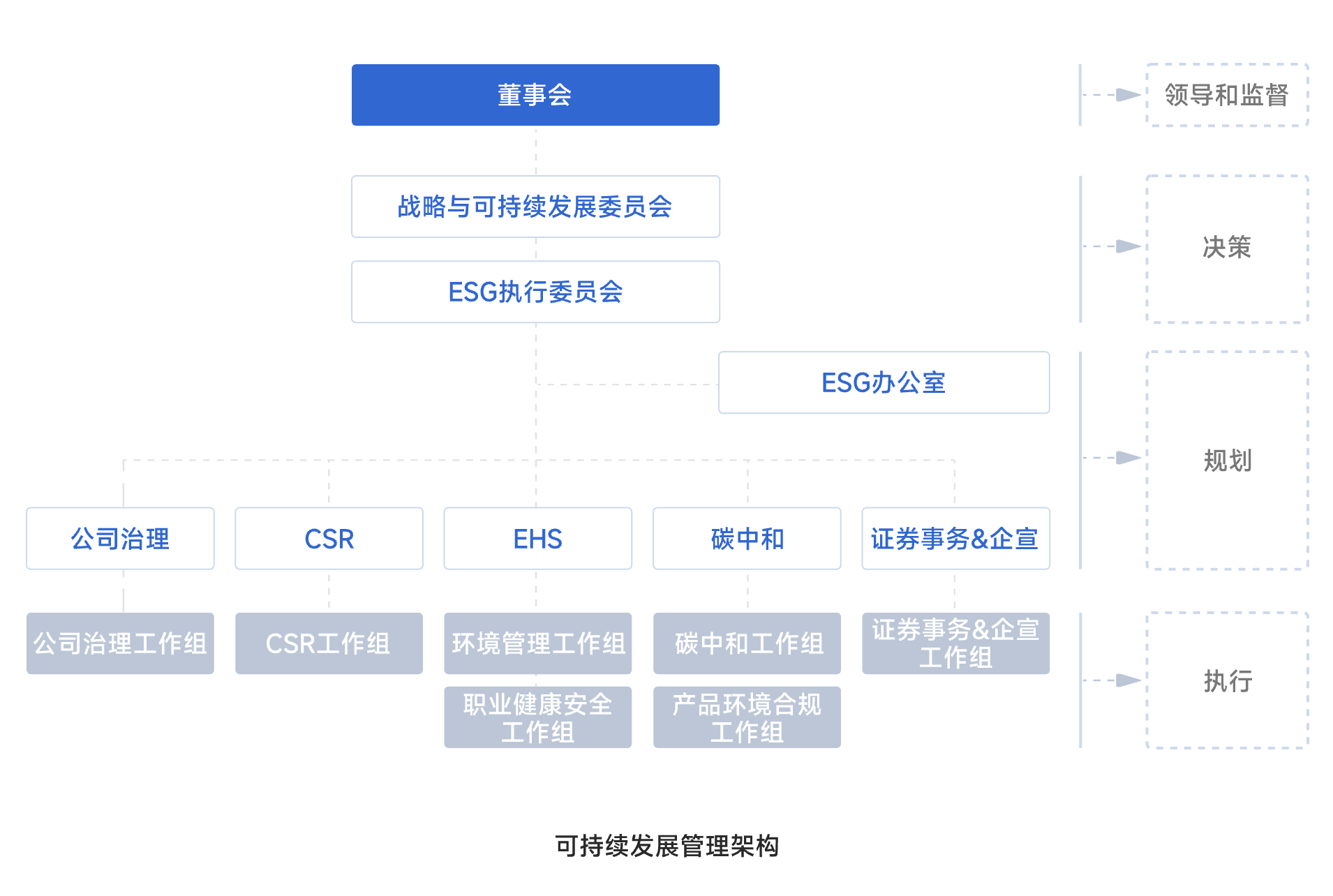 麻将胡了 - 游戏试玩 | PG电子