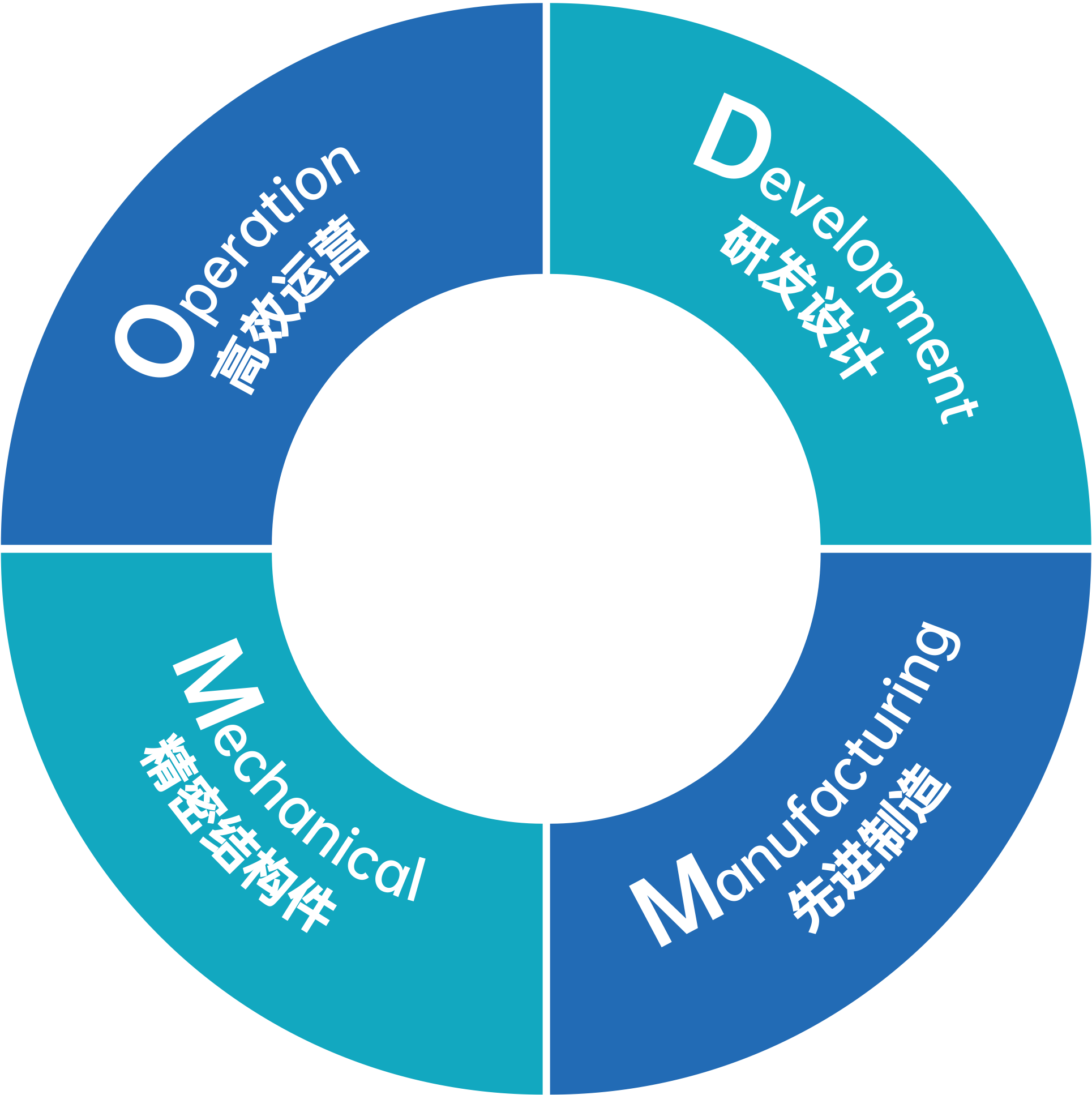 麻将胡了 - 游戏试玩 | PG电子