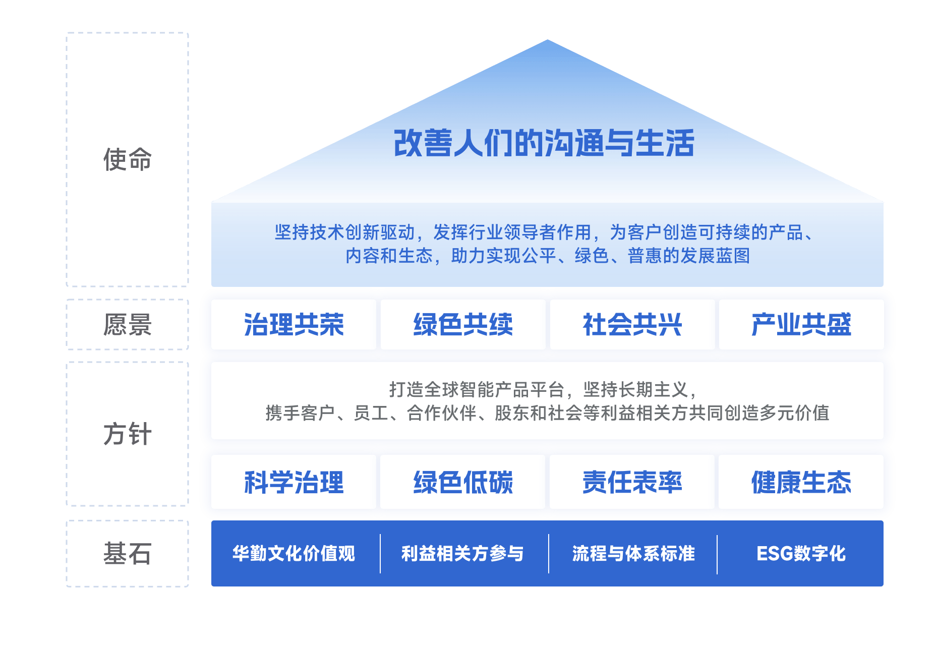 麻将胡了 - 游戏试玩 | PG电子